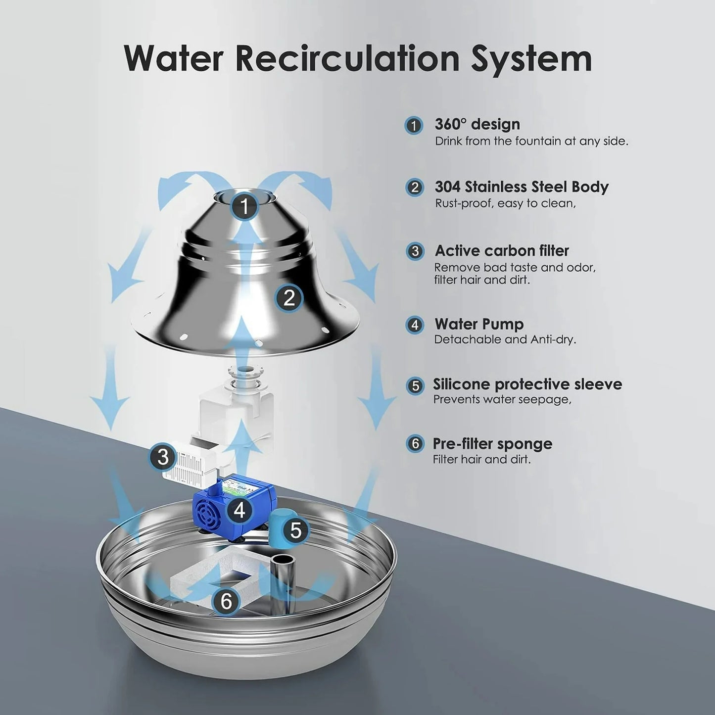 CW03 Cat Water Fountain 304 Stainless Steel, 2L/68Oz Quiet Cat Fountain for Cats Drinking, Dual Filtration Cat Water Bowl for Kittens, Silver