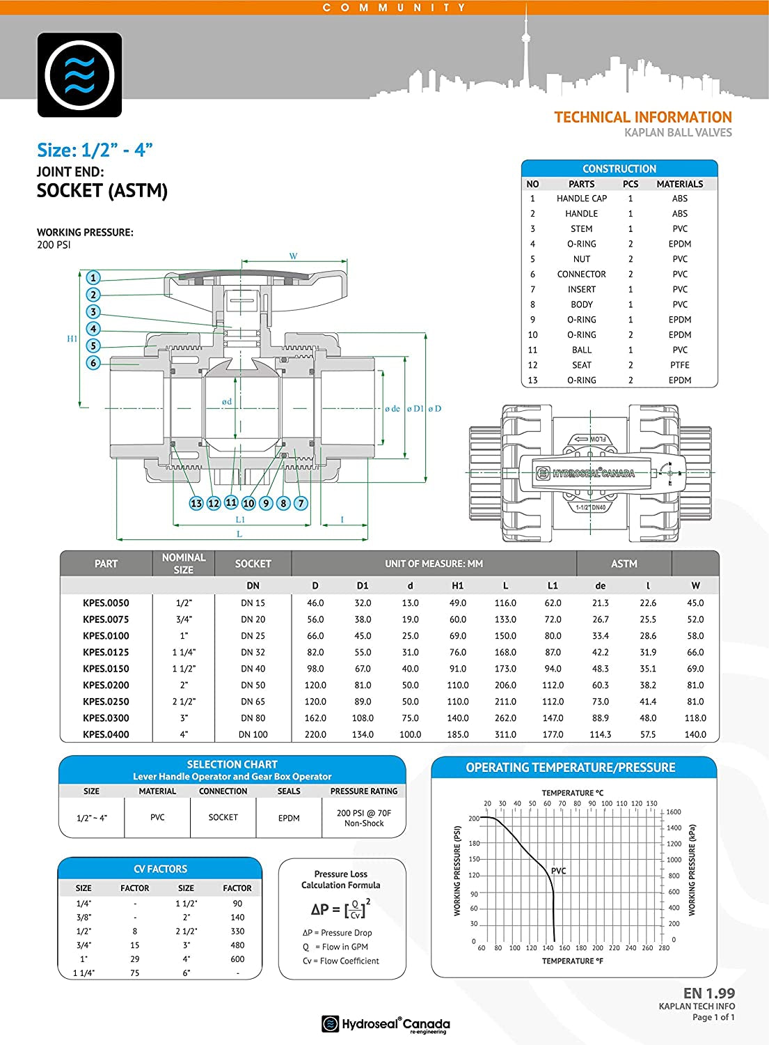 Kaplan 3" PVC True Union Ball Valve with Full Port, ASTM F1970, EPDM O-Rings and Reversible PTFE Seats, Rated at 200 PSI @73F, Gray, 3 Inch Socket
