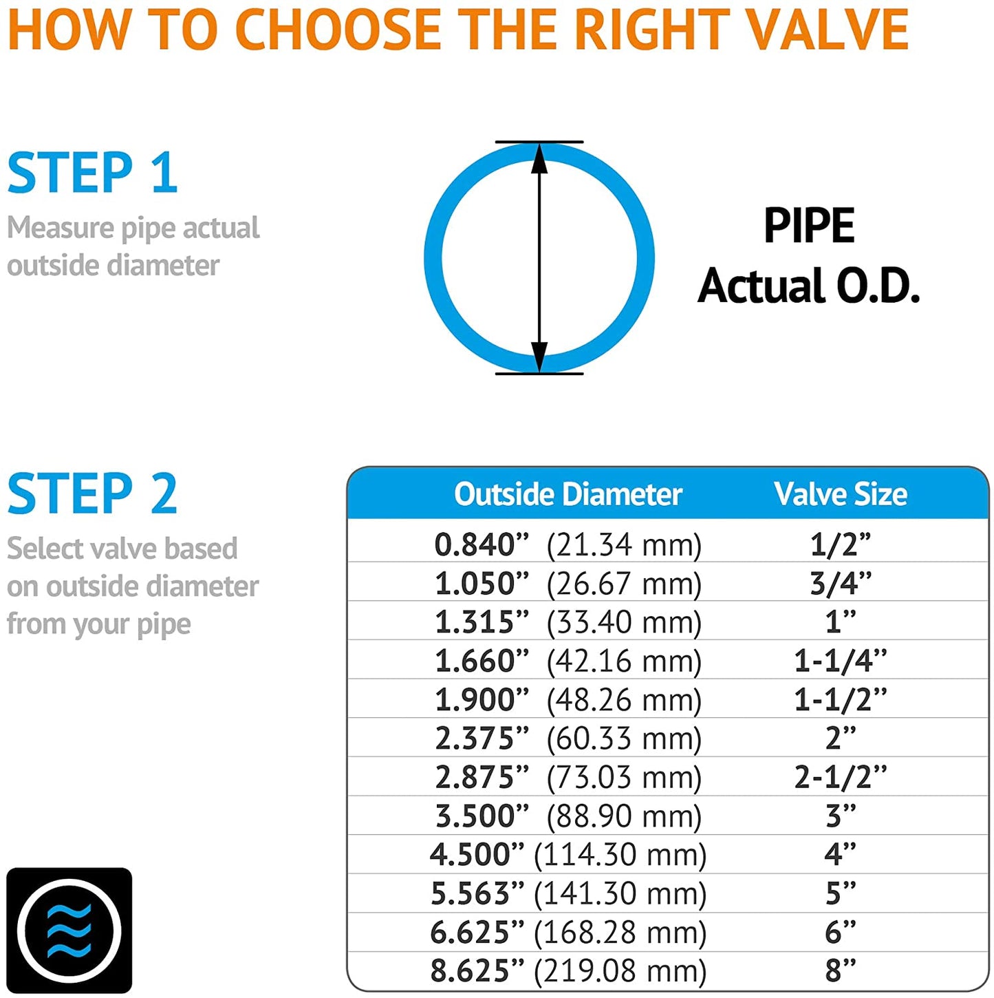 Kaplan 3" PVC True Union Ball Valve with Full Port, ASTM F1970, EPDM O-Rings and Reversible PTFE Seats, Rated at 200 PSI @73F, Gray, 3 Inch Socket