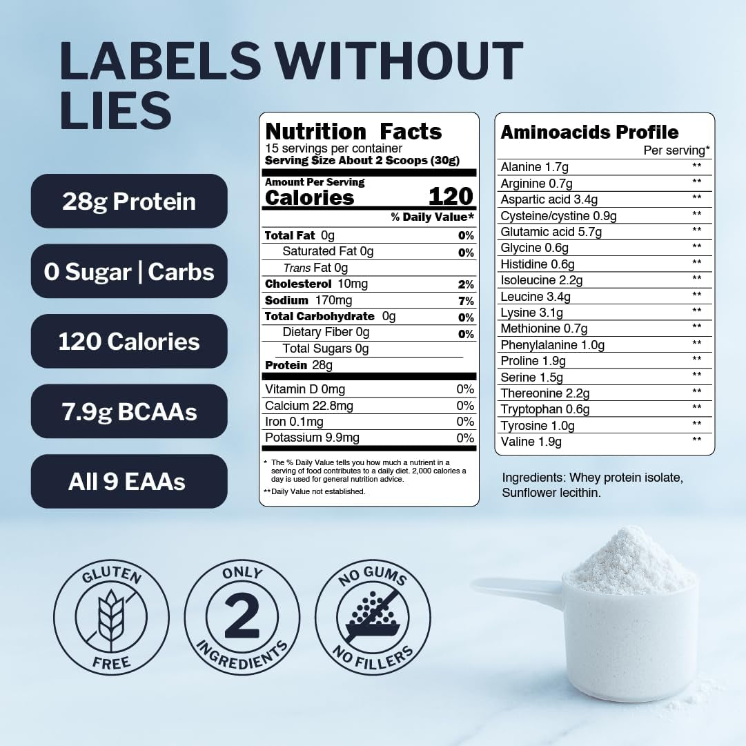 Grass Fed Whey Isolate Protein Powder – Unflavored, Heavy-Metal Tested, 28G Protein, Sourced from Ireland, Hormone-Free, Non-Gmo, Packaged in USA – 1Lb